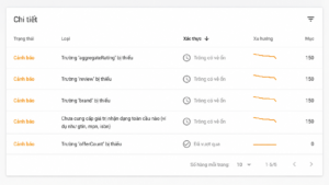 7 bước khắc phục lỗi “Phải chỉ định Offers, Review hoặc aggregateRating” trong Google Search Console hiệu quả nhất 2026