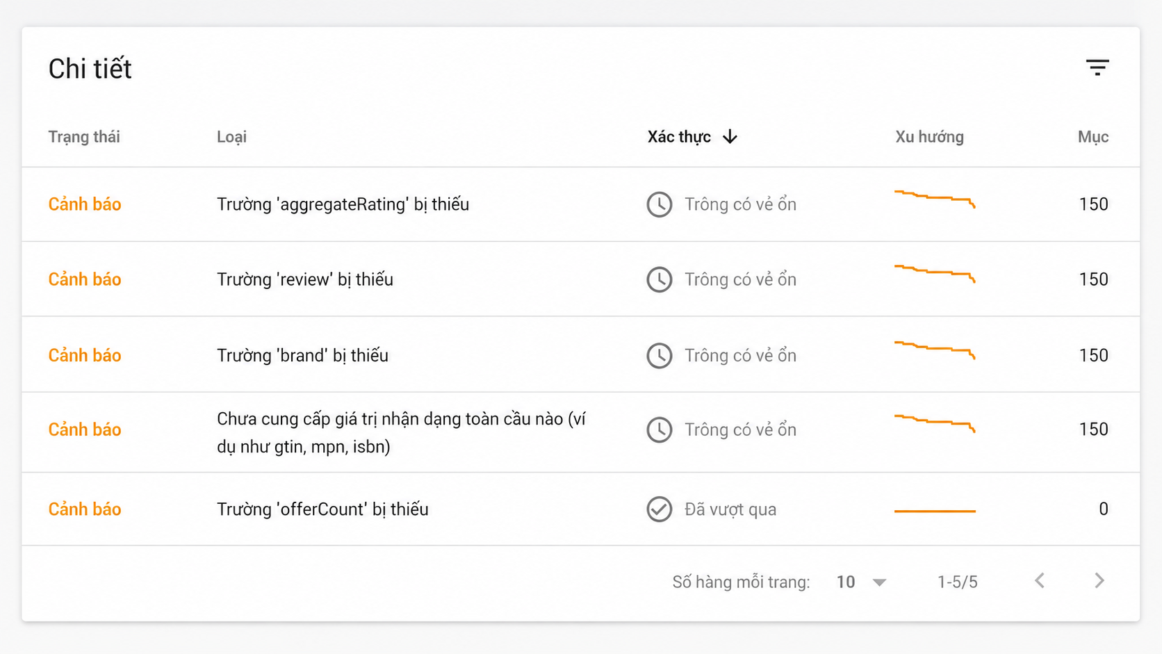 7 bước khắc phục lỗi “Phải chỉ định Offers, Review hoặc aggregateRating” trong Google Search Console hiệu quả nhất 2026